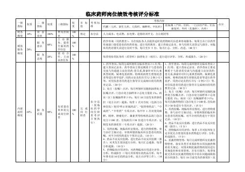 临床药师岗位绩效考核评分标准