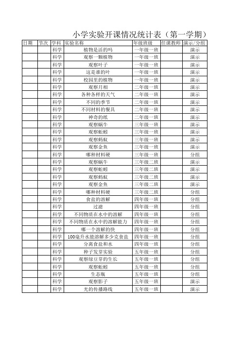 小学实验开课情况统计表(全学年)