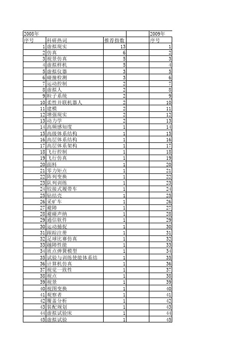 【计算机仿真】_虚拟技术_期刊发文热词逐年推荐_20140724