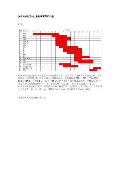 常见机械加工能达到的精度等级介绍