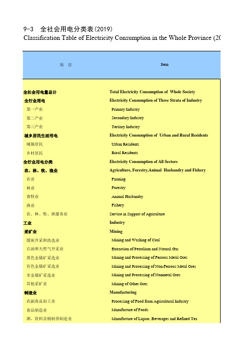 海南省统计年鉴2020社会经济发展指标：全社会用电分类表(2019)