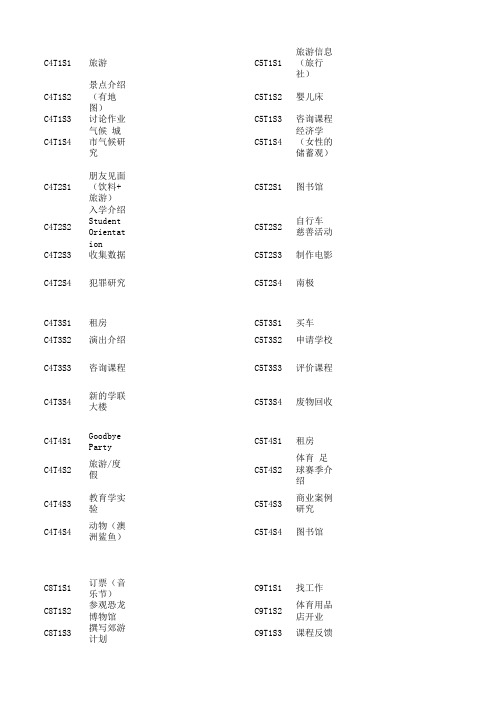 雅思听力话题分类