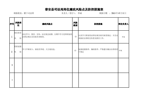 普安县司法局廉政风险点及防控措施汇总 2