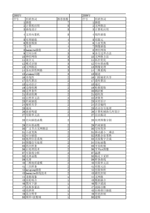 【国家自然科学基金】_插值问题_基金支持热词逐年推荐_【万方软件创新助手】_20140801