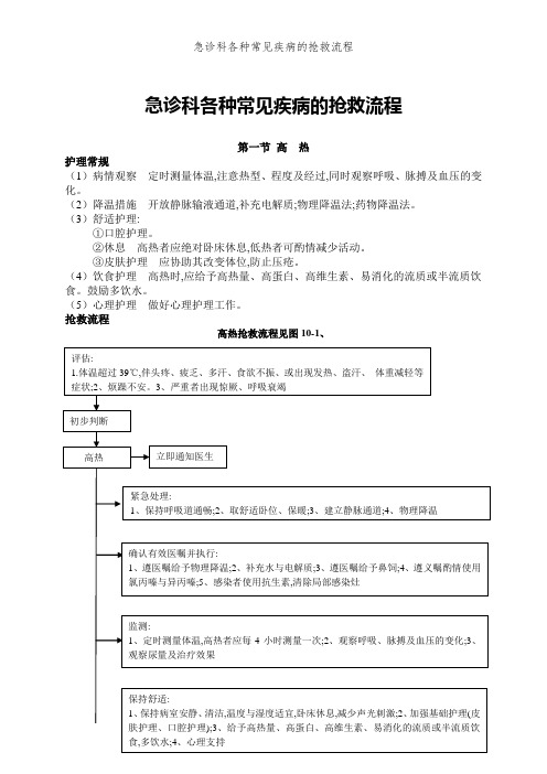 急诊科各种常见疾病的抢救流程