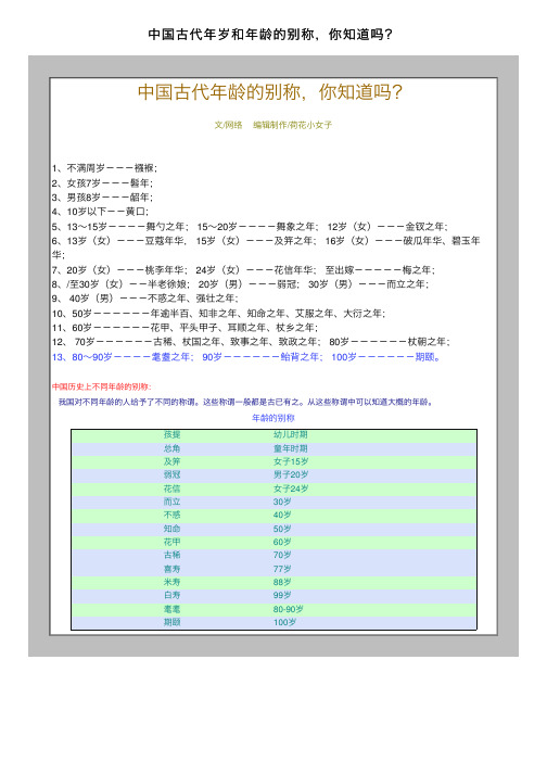 中国古代年岁和年龄的别称，你知道吗？