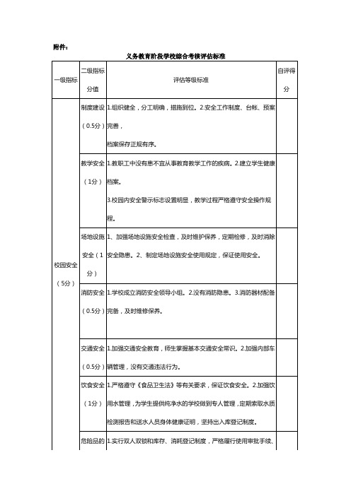 义务教育阶段学校综合考核评估标准