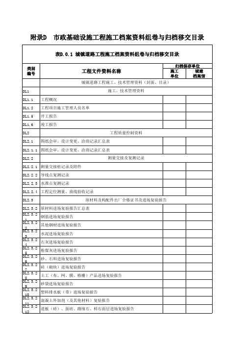 档案资料管理规范(含各专业)