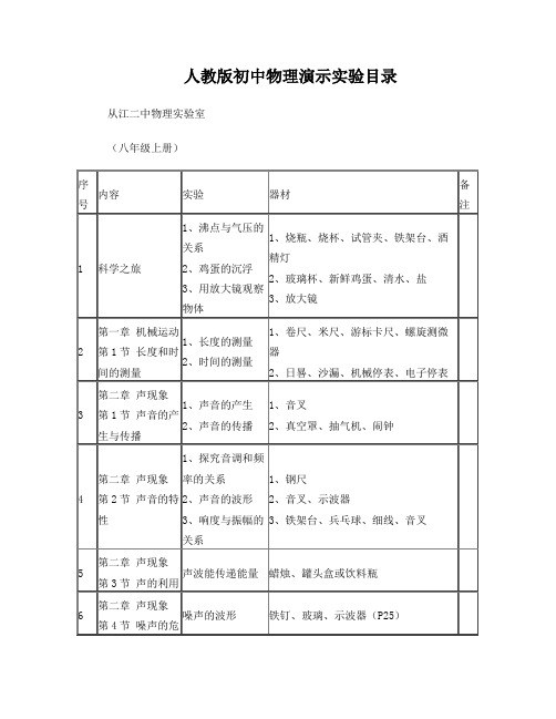 人教版初中物理演示实验目录