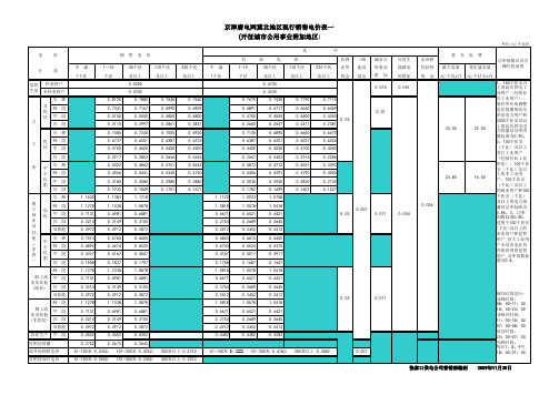 京津唐电网冀北地区现行销售电价表一