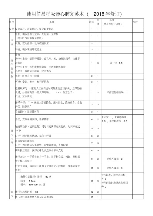 新版心肺复苏操作标准2018-新版.pdf