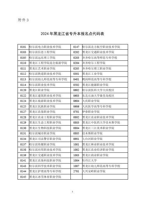 2024年黑龙江省专升本报名点代码表