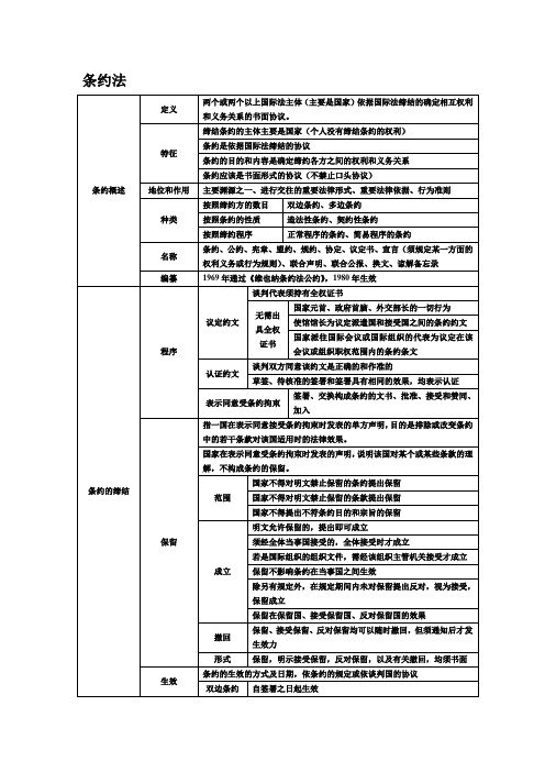 条约法2022