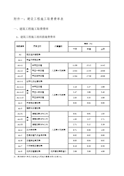 建筑工程施工取费费率