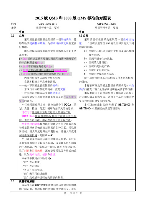 2015版QMS和2008版QMS对照表