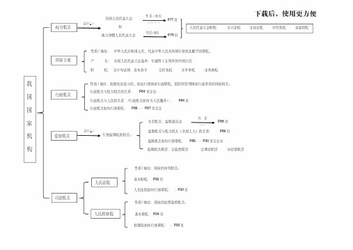 【精品】初中政治我国国家机构图汇总