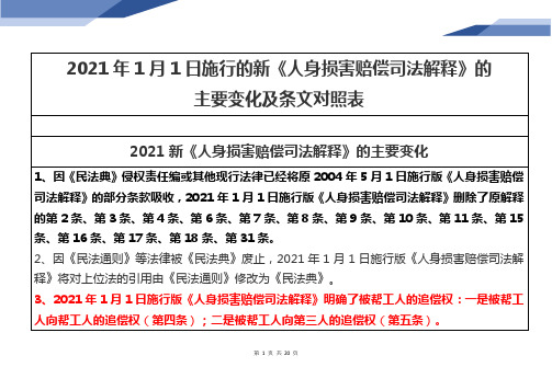 2021年新《人身损害赔偿司法解释》的主要变化及条文对照表