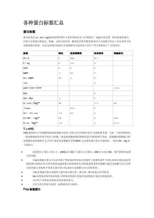 各种蛋白标签汇总