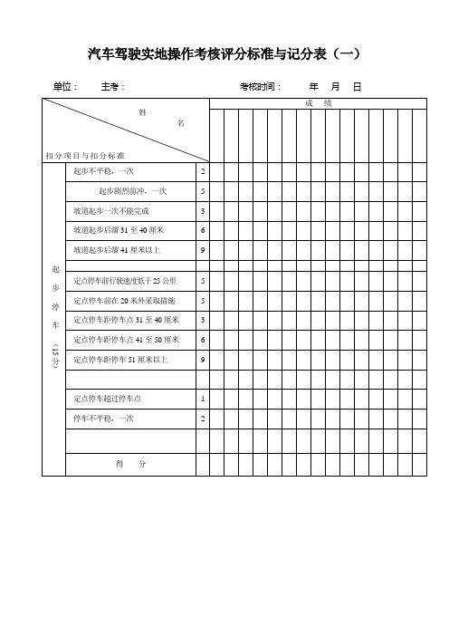 汽车驾驶实地操作考核评分标准与记分表(一)