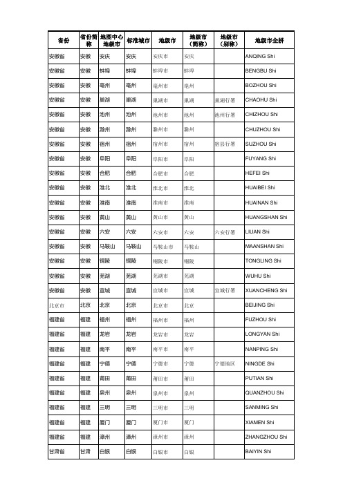 全国各省市名称及拼音