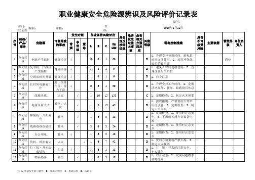 炼铁厂职业健康安全危险源辨识及风险评价记录表