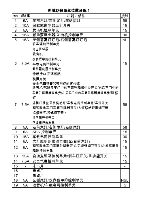 大众捷达汽车保险盒位置分配表