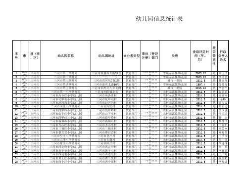 廊坊市幼儿园信息统计表