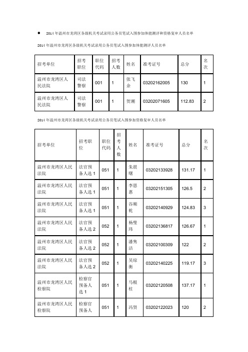 2014年温州龙湾区各级机关考试录用公务员笔试入围参加体