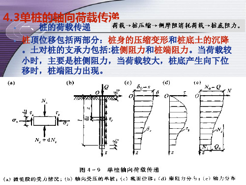 桩基础2