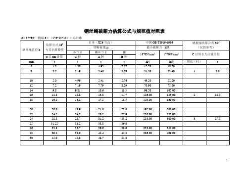 钢丝绳破断力估算公式与规范值对照表