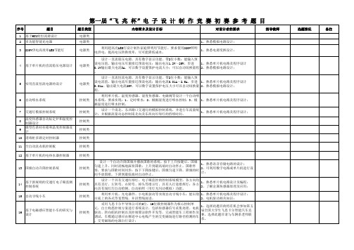 电子设计大赛题目