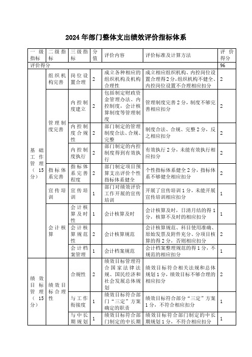 2024年部门整体支出绩效评价指标体系