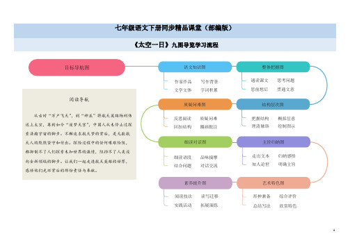 23《太空一日》思维导图九图导览