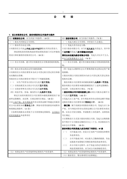 公司法笔记表格