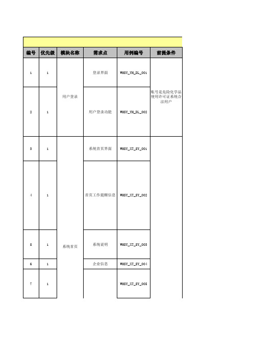 项目测试用例模板