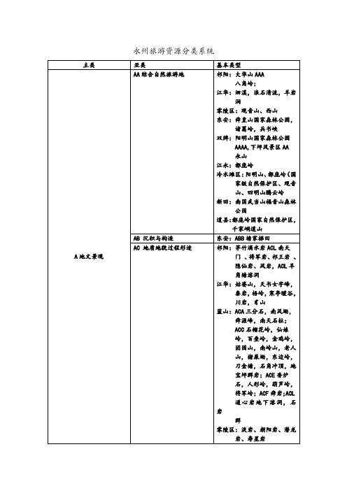 永州旅游资源分类系1