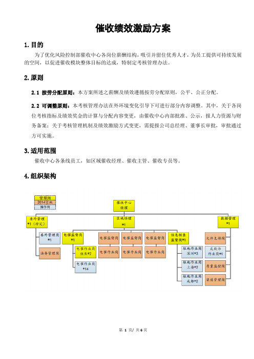 催收绩效激励方案