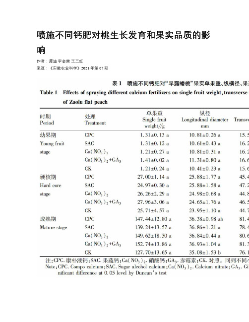 喷施不同钙肥对桃生长发育和果实品质的影响