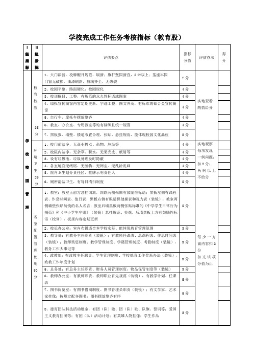 学校完成工作任务考核指标