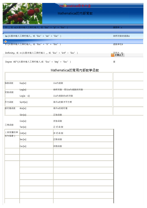 mathematica_函数表