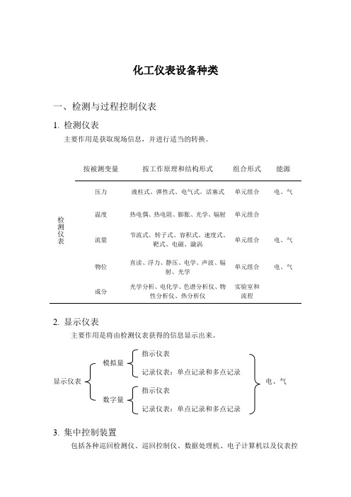 自动化仪表概述