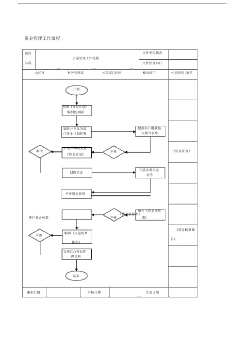 资金管理工作流程图.docx