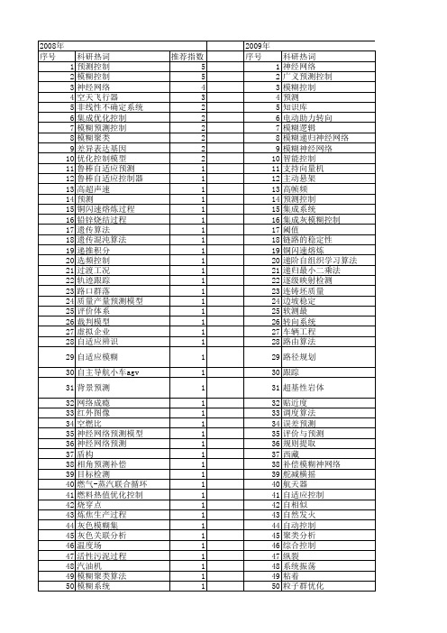 【国家自然科学基金】_模糊预测控制_基金支持热词逐年推荐_【万方软件创新助手】_20140731