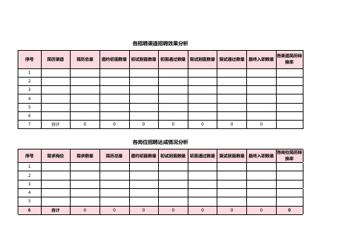 招聘效果分析表