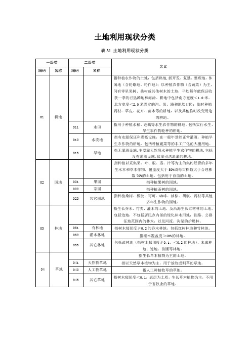 土地利用现状分类