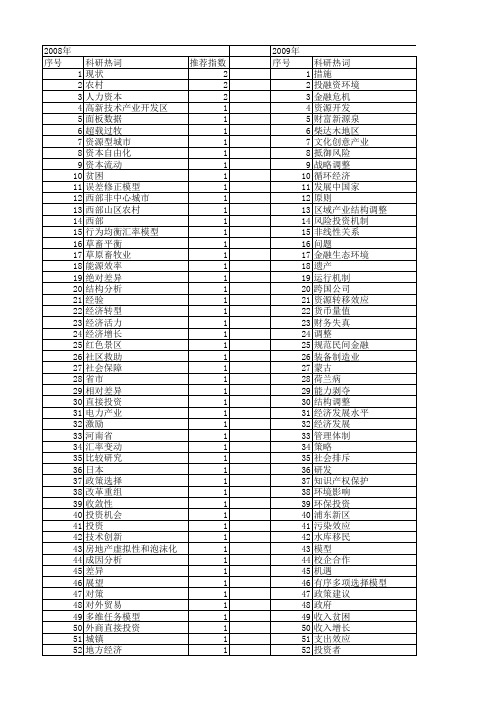 【国家社会科学基金】_投资力度_基金支持热词逐年推荐_【万方软件创新助手】_20140808