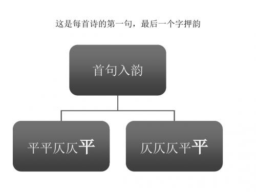 格律诗的平仄押韵 15页PPT文档