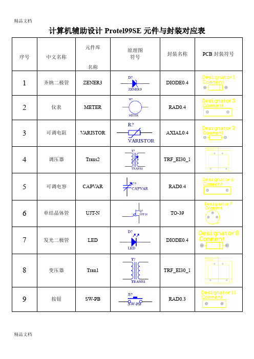 (整理)计算机辅助设计Protel99SE元件库与封装库