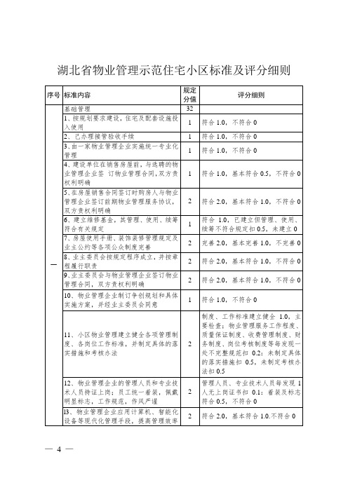 湖北省物业管理示范住宅小区标准及评分细则