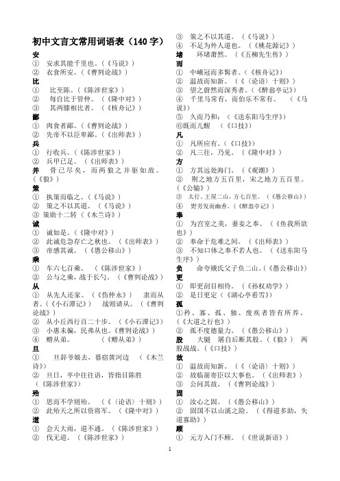 初中文言文常用词语汇编(140字)(最新整理)